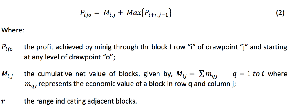 Dynamic Programming Algorithm